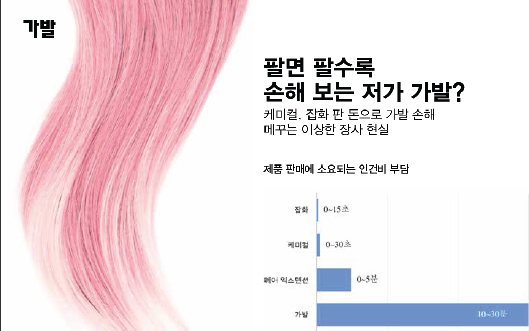 팔면 팔수록 손해 보는 저가 가발?